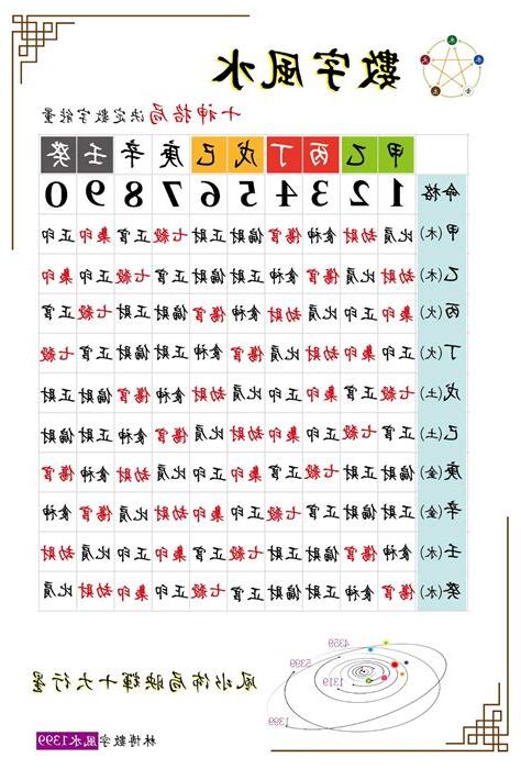 風水 數字 24